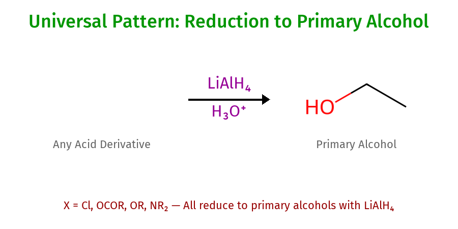 Universal Reduction