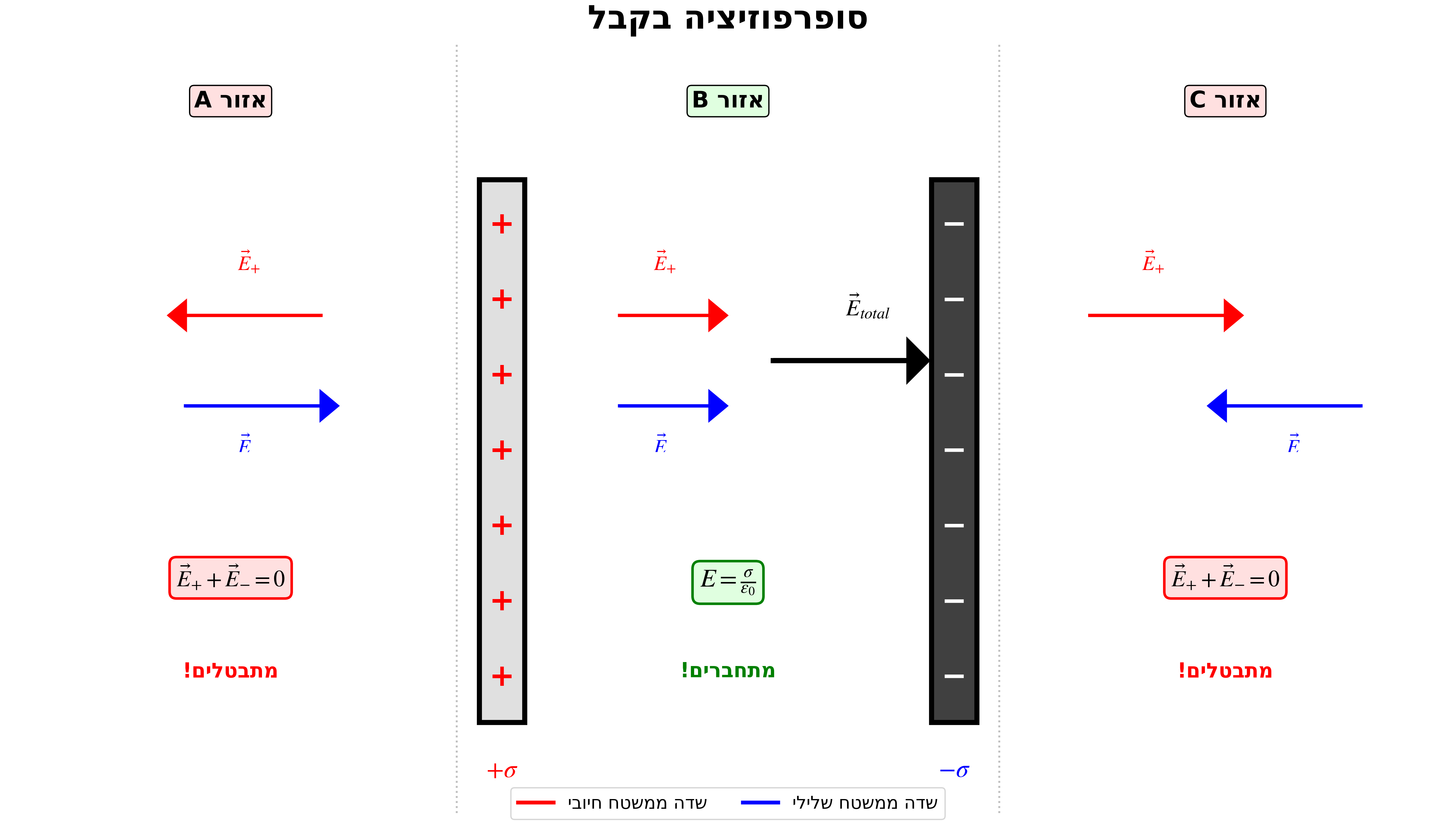 Capacitor Superposition