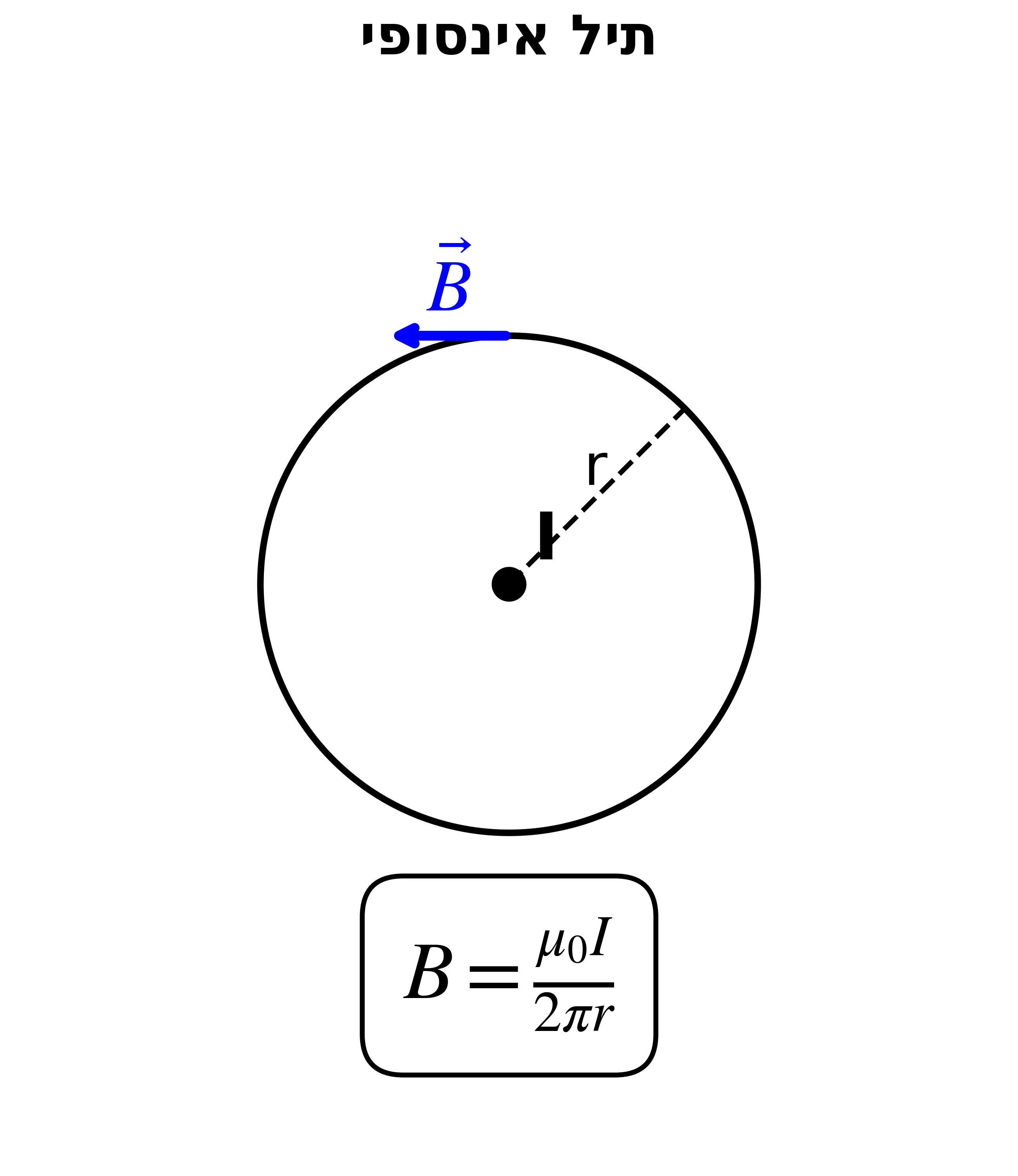 תיל אינסופי