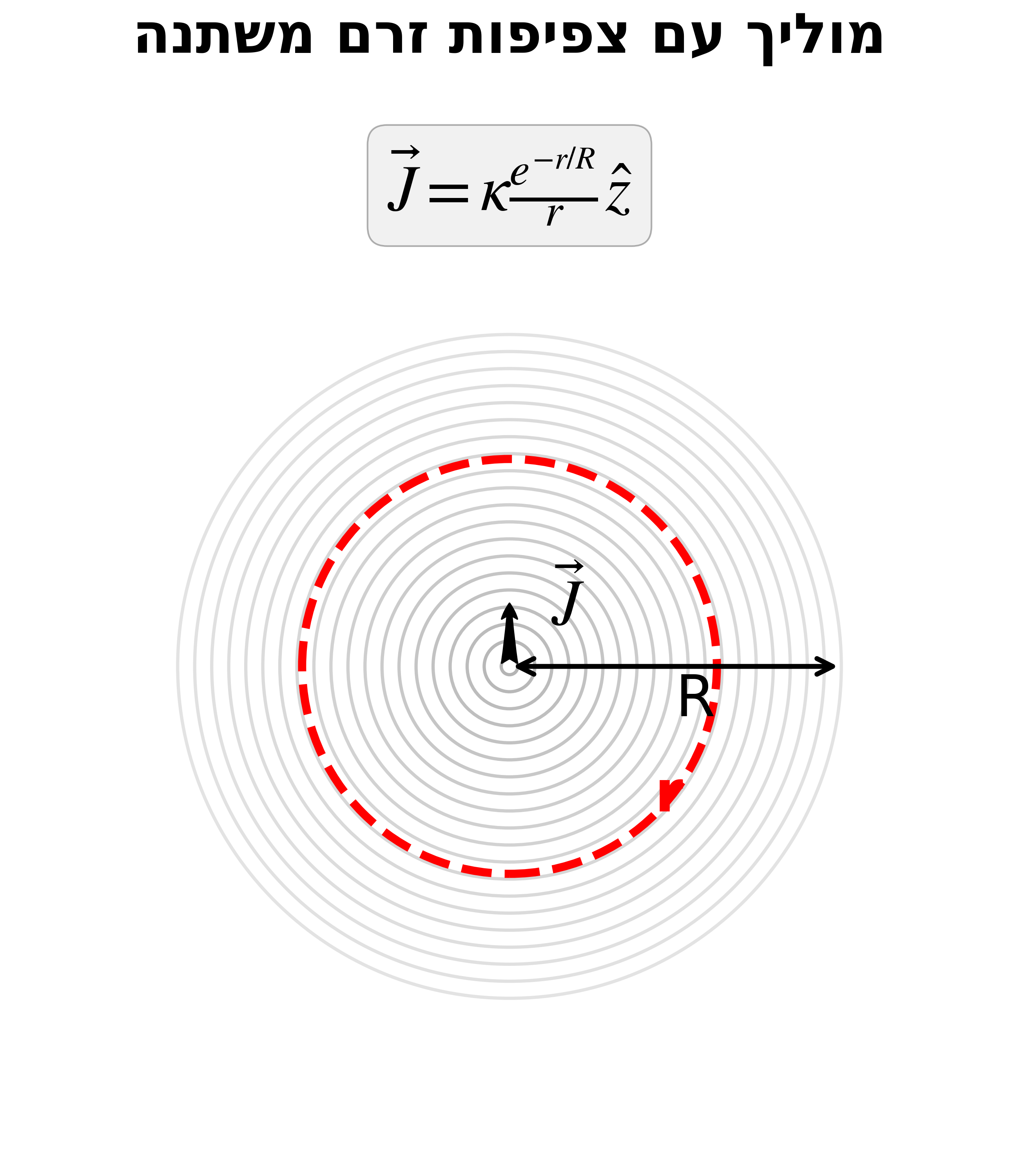 מוליך עם צפיפות זרם משתנה