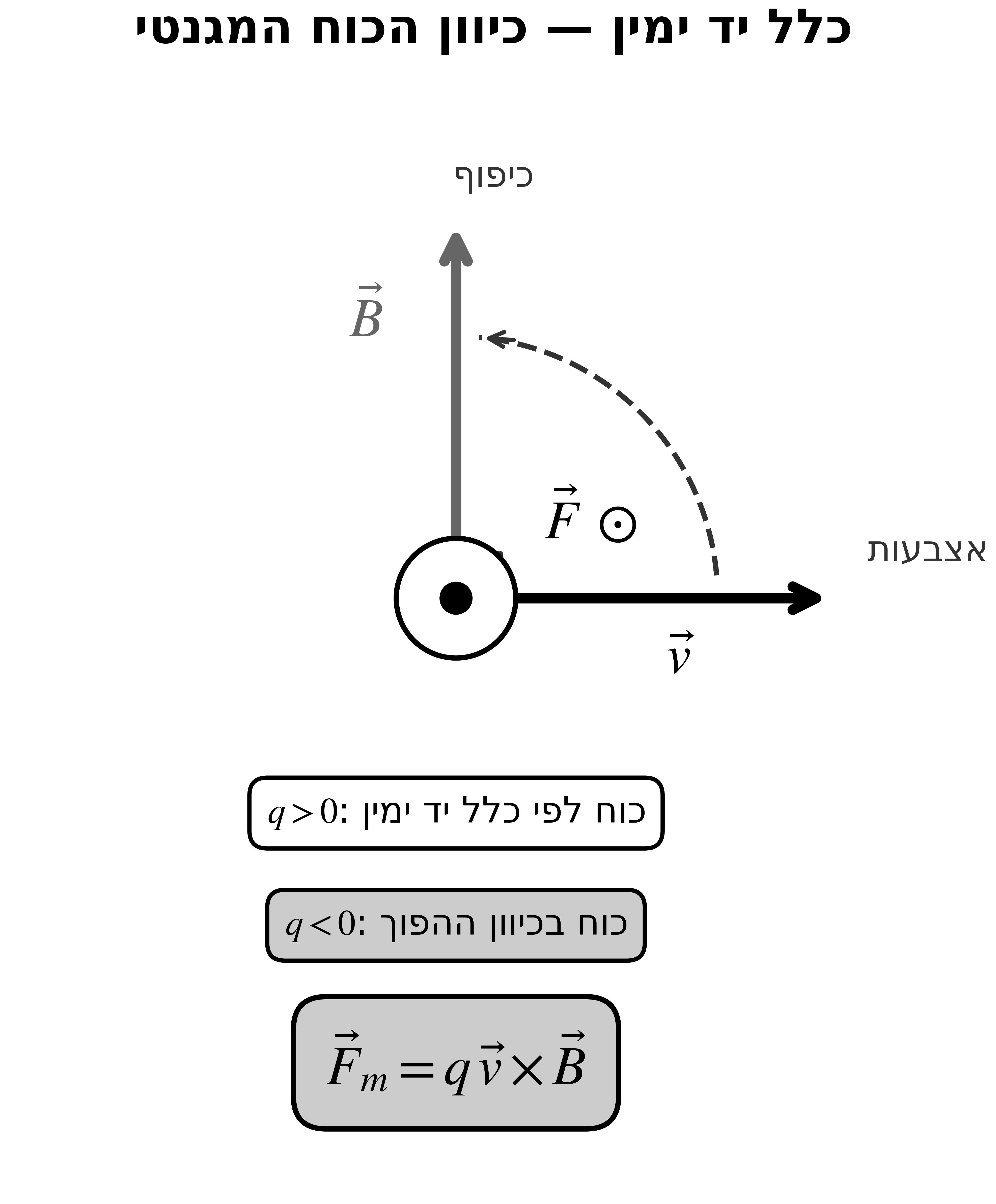 כלל יד ימין
