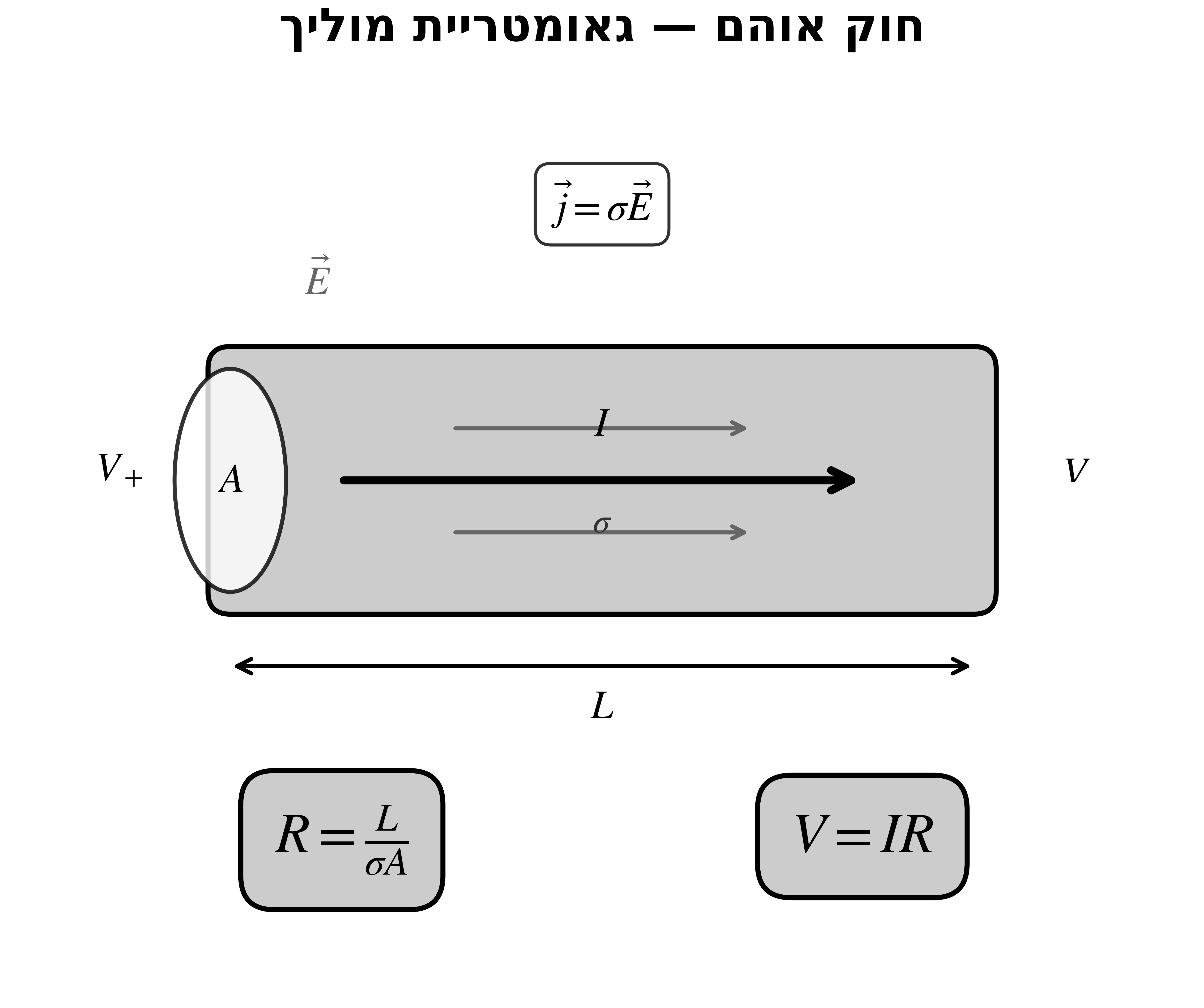 אוהם