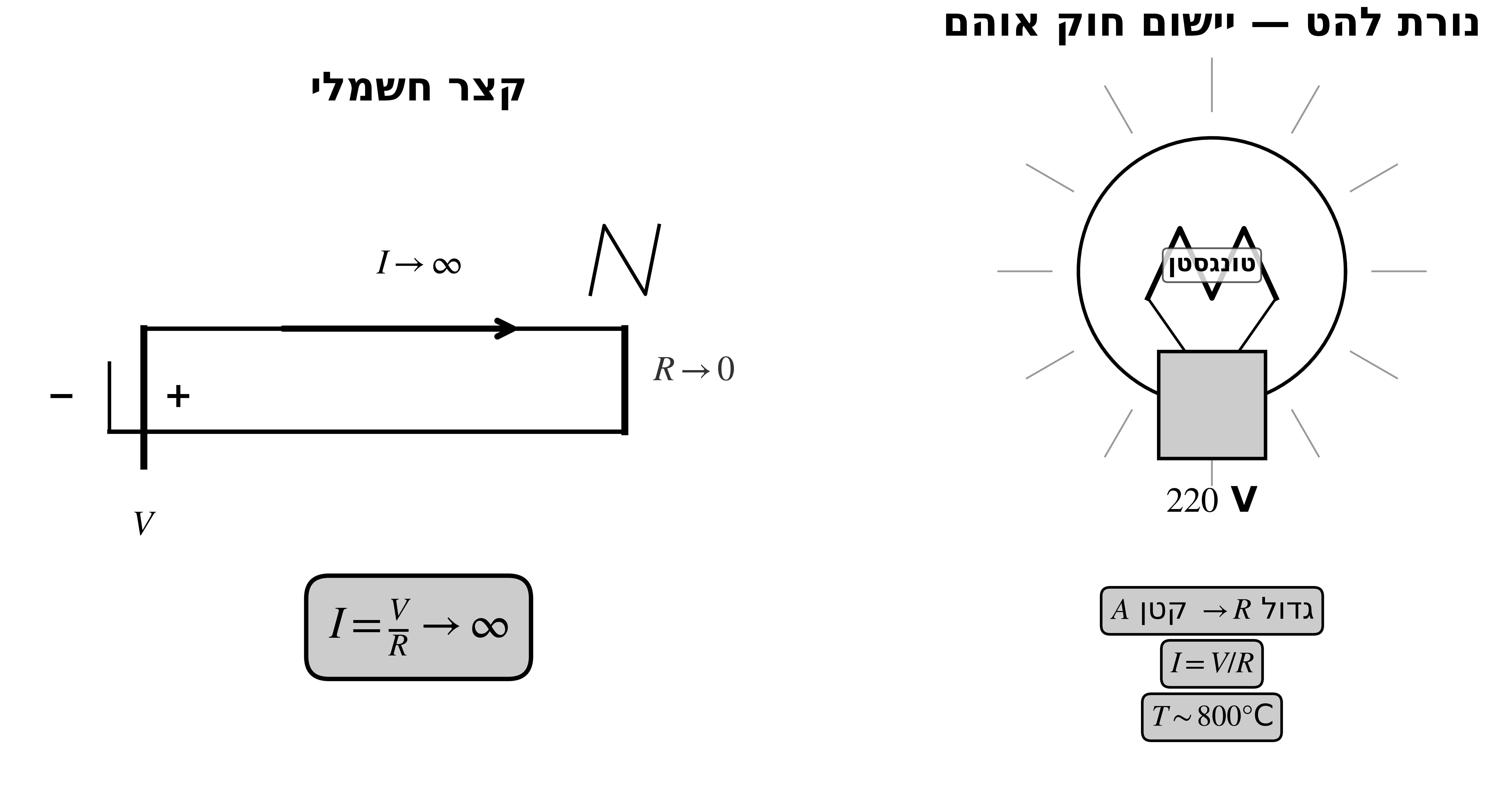 נורה