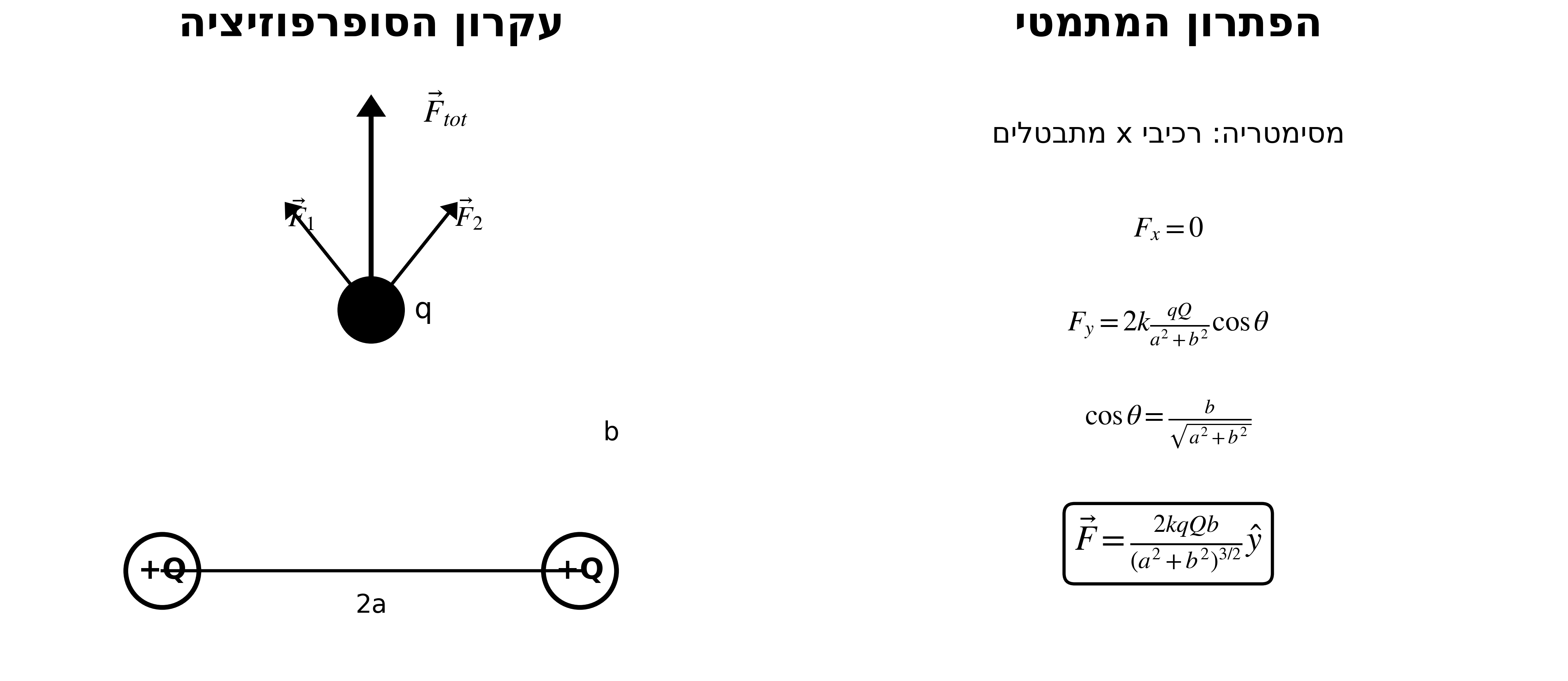 Superposition Example