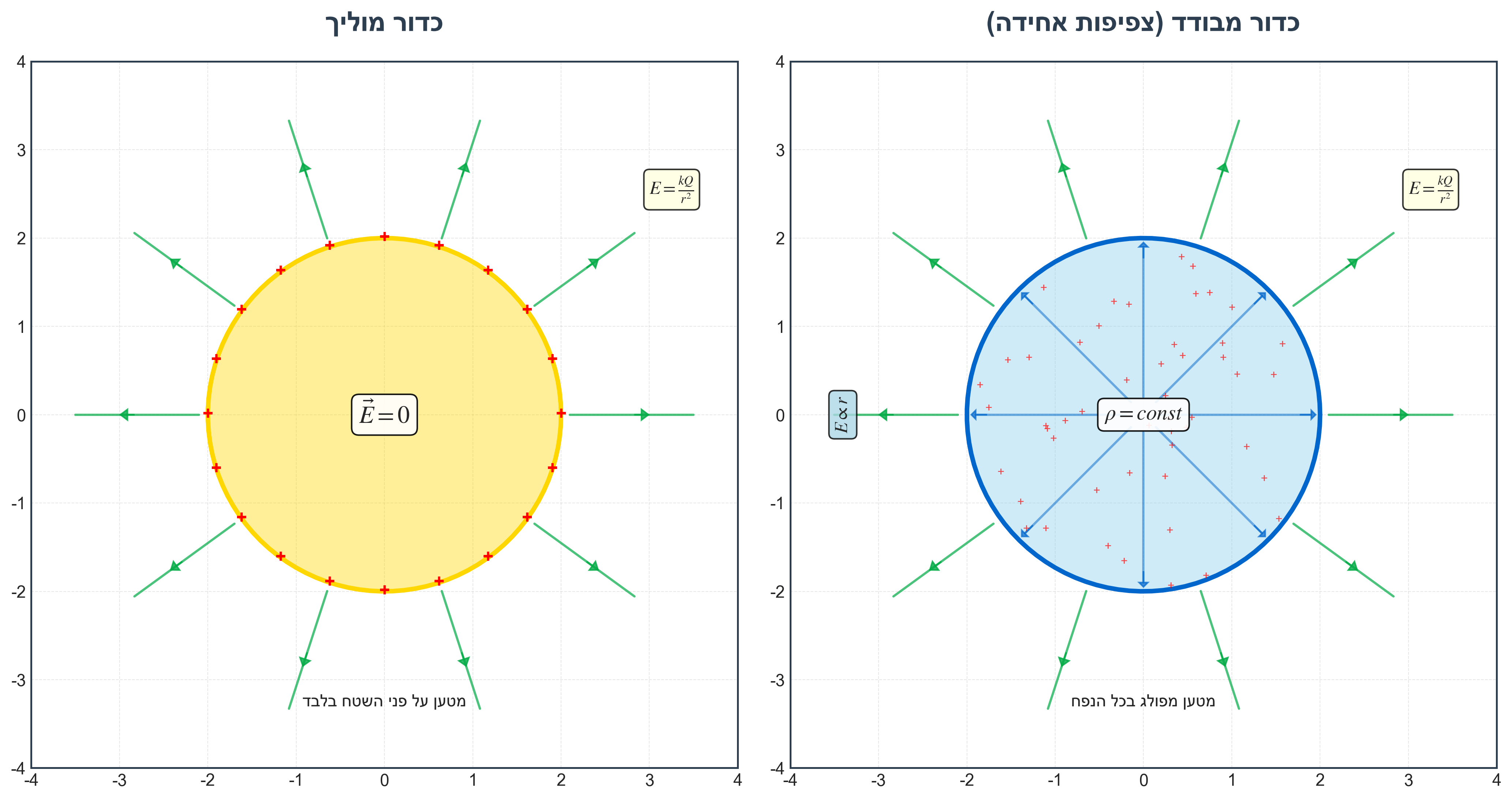 conductor vs insulator