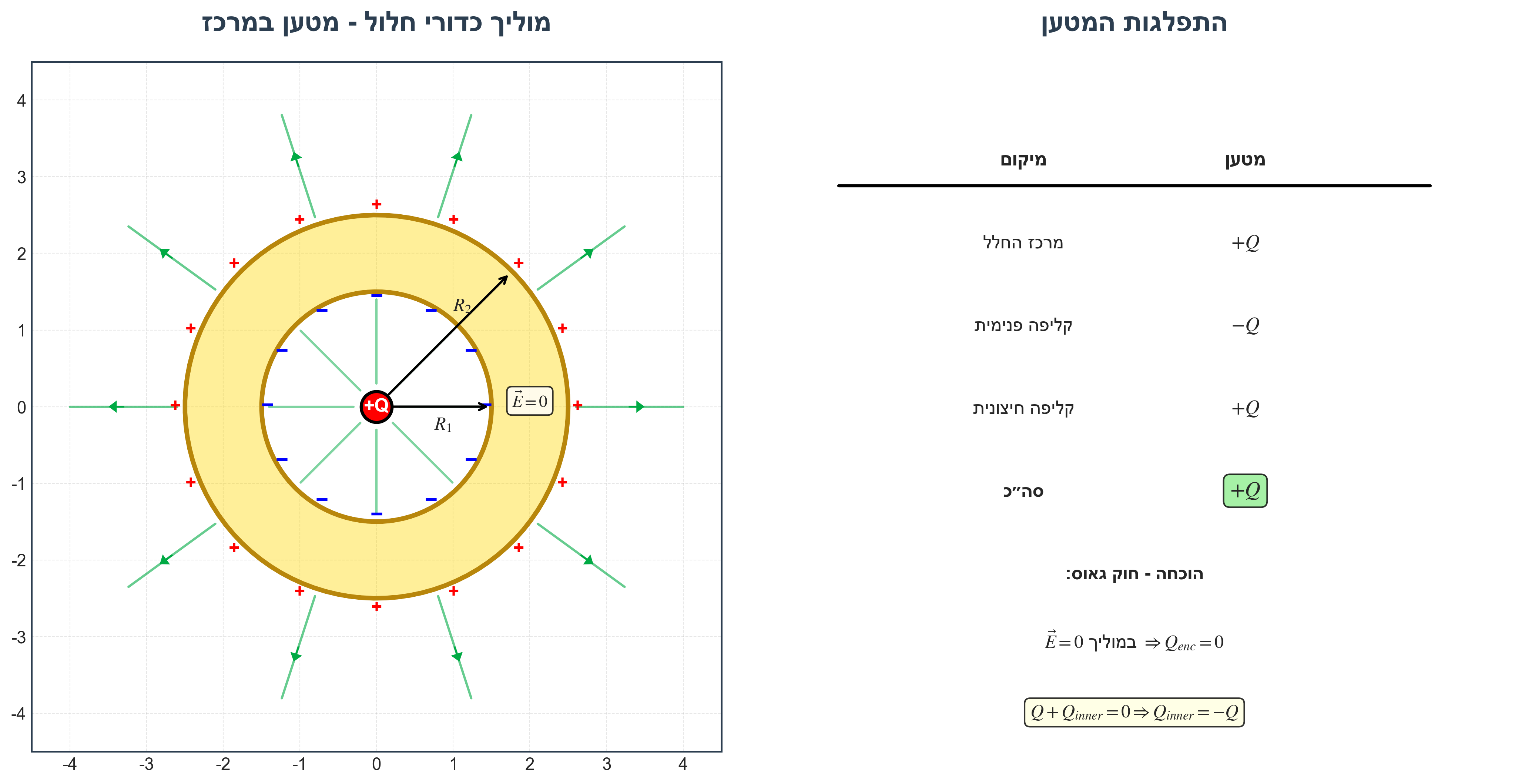 hollow conductor case 1