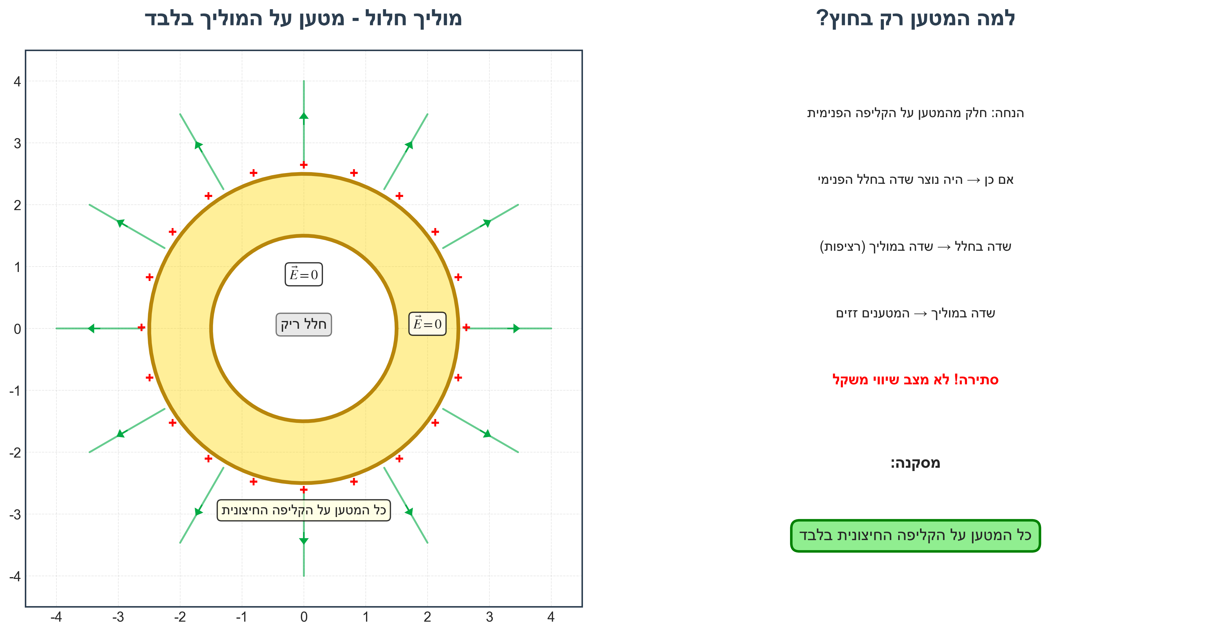 hollow conductor case b