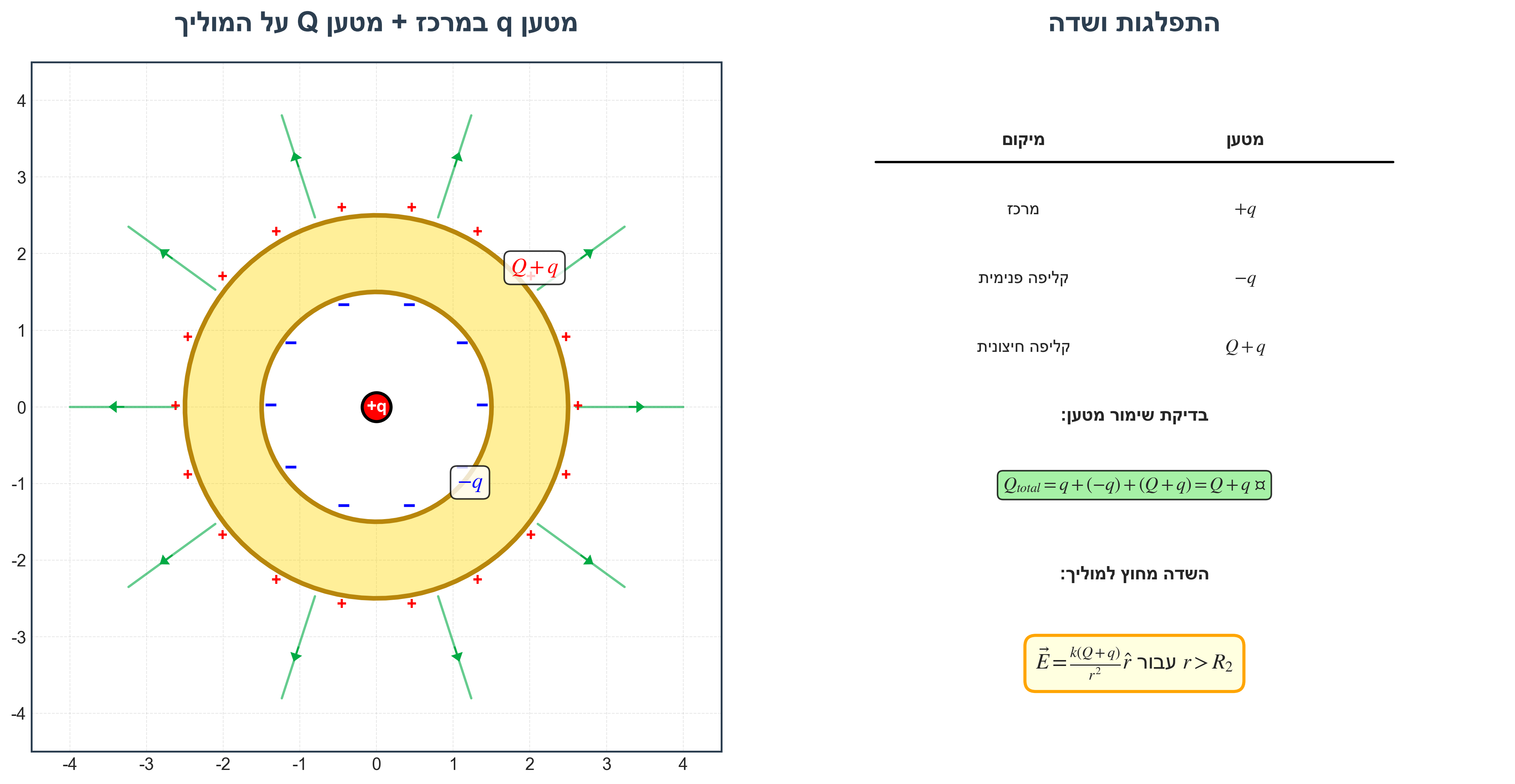 hollow conductor case 3