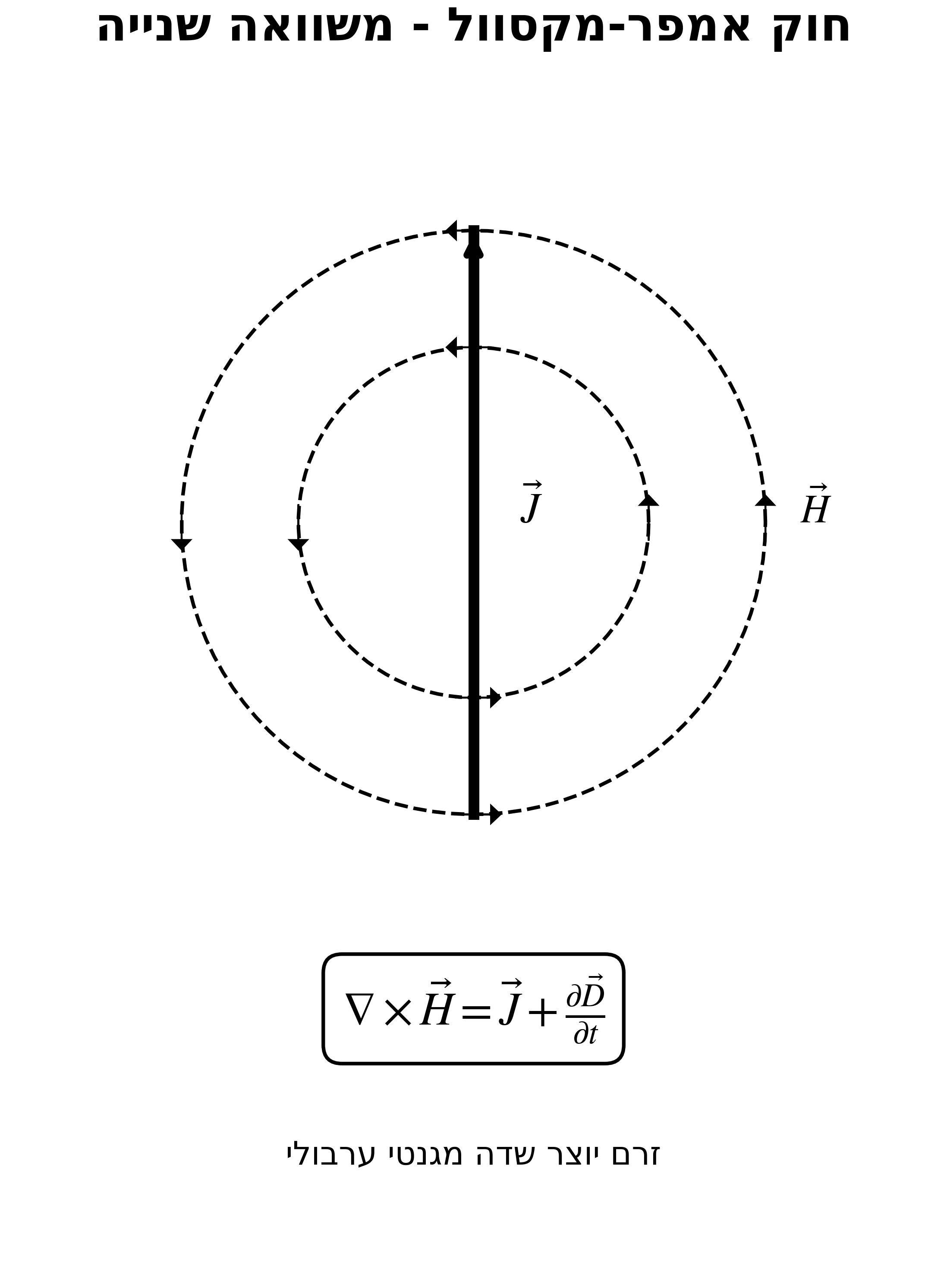 חוק אמפר-מקסוול