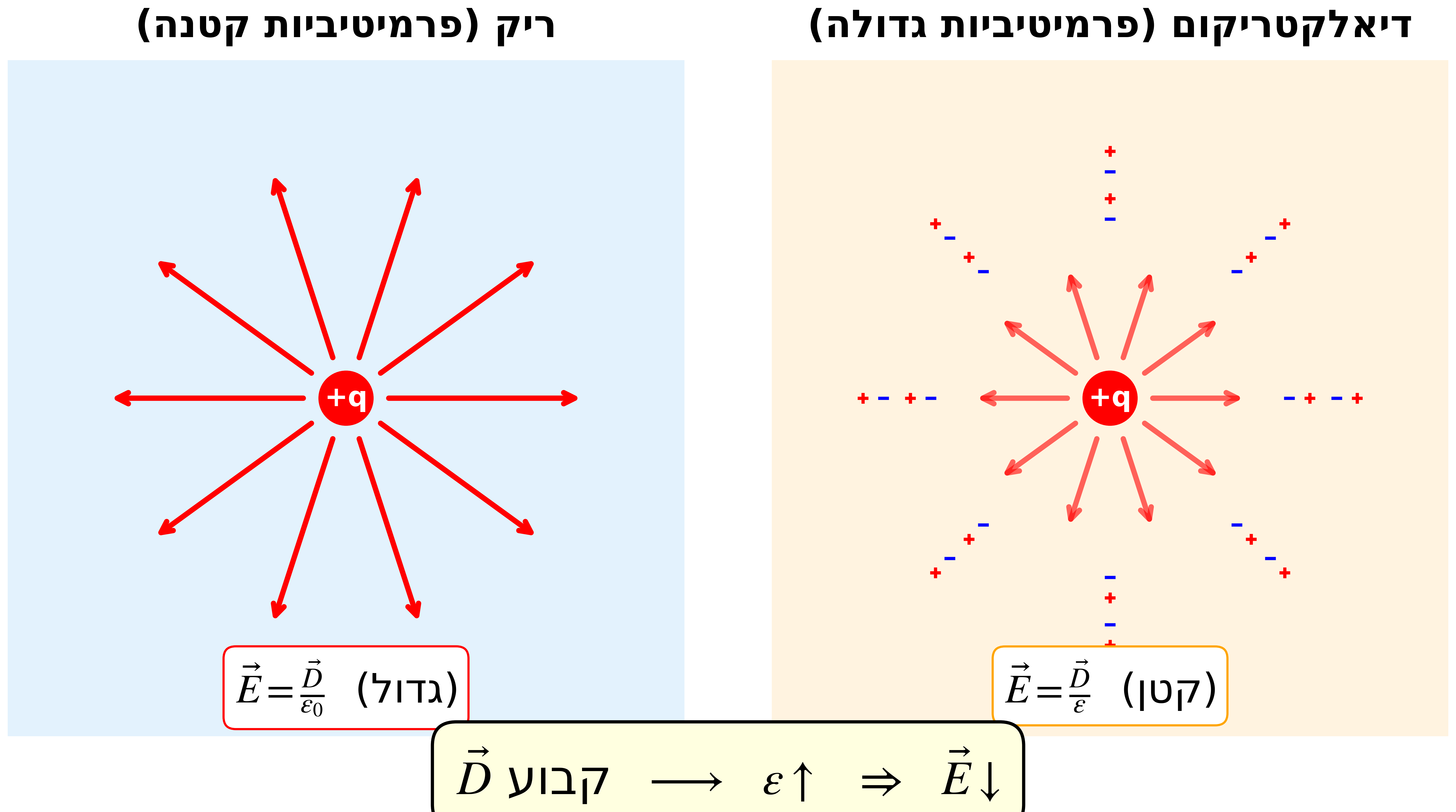 דיאלקטריקום