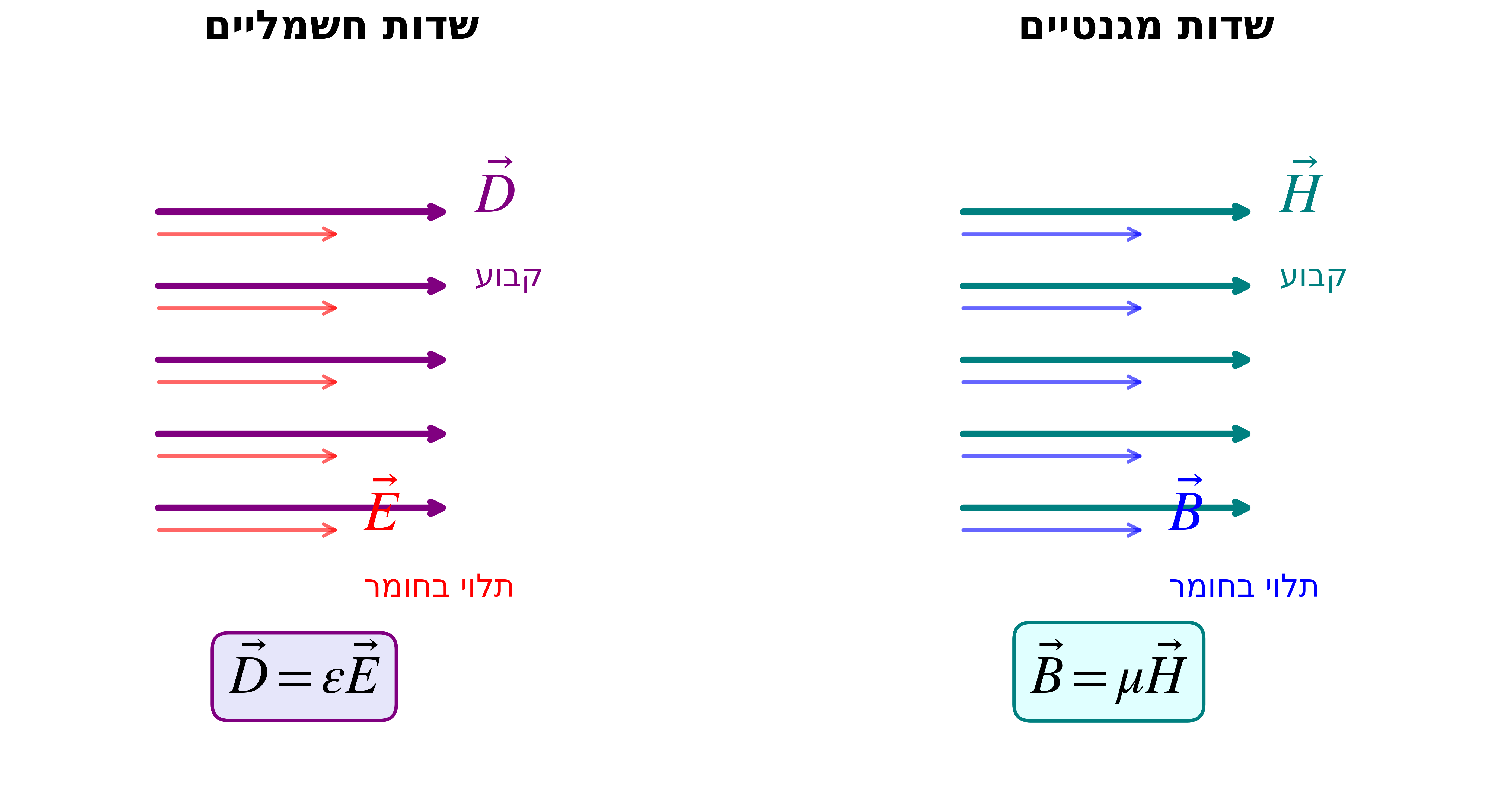 שדות