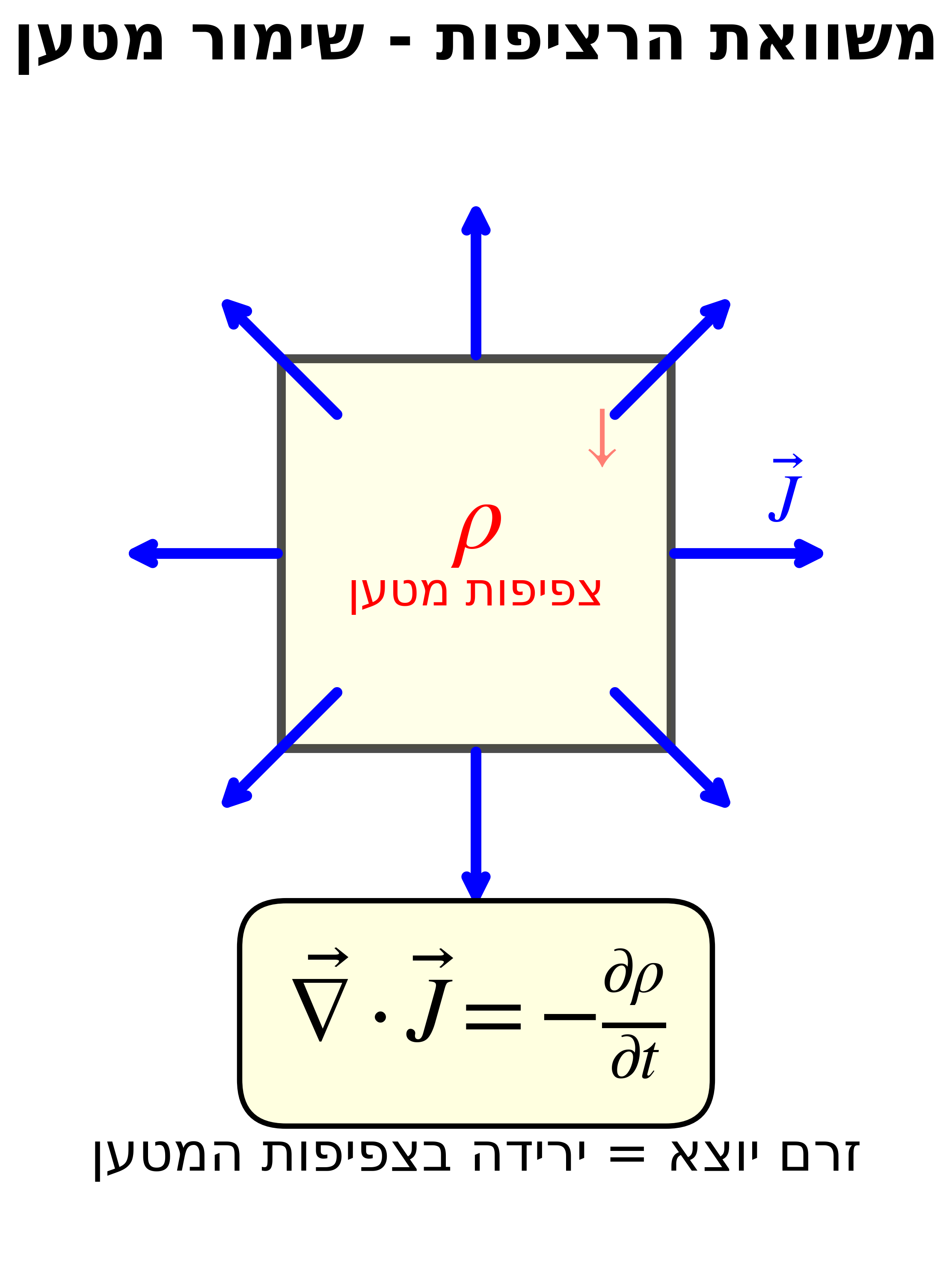 משוואת הרציפות