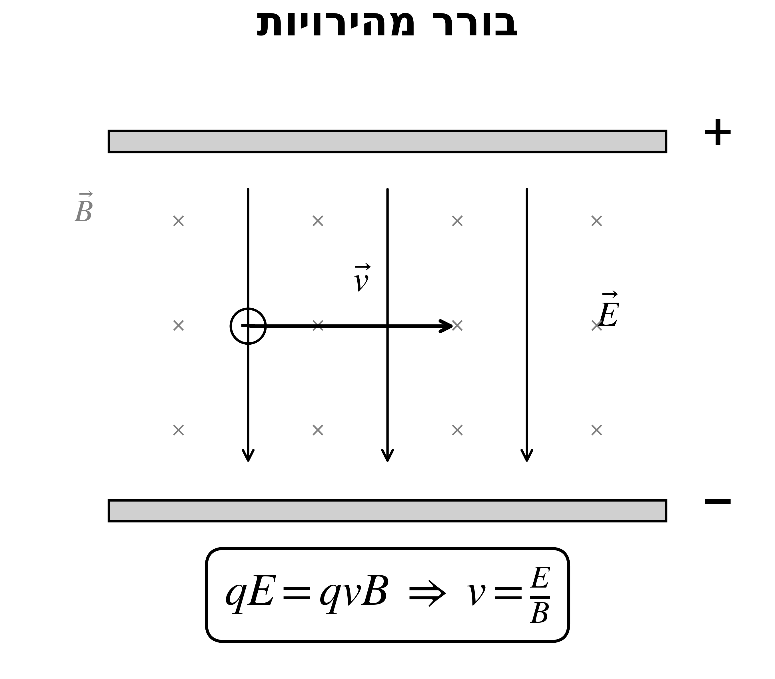 בורר מהירויות