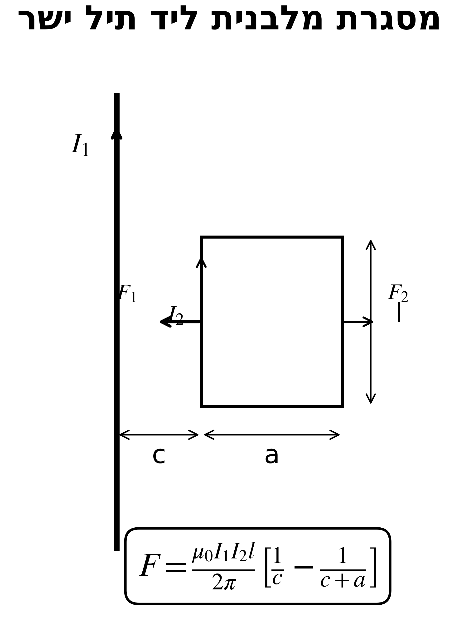 מסגרת מלבנית