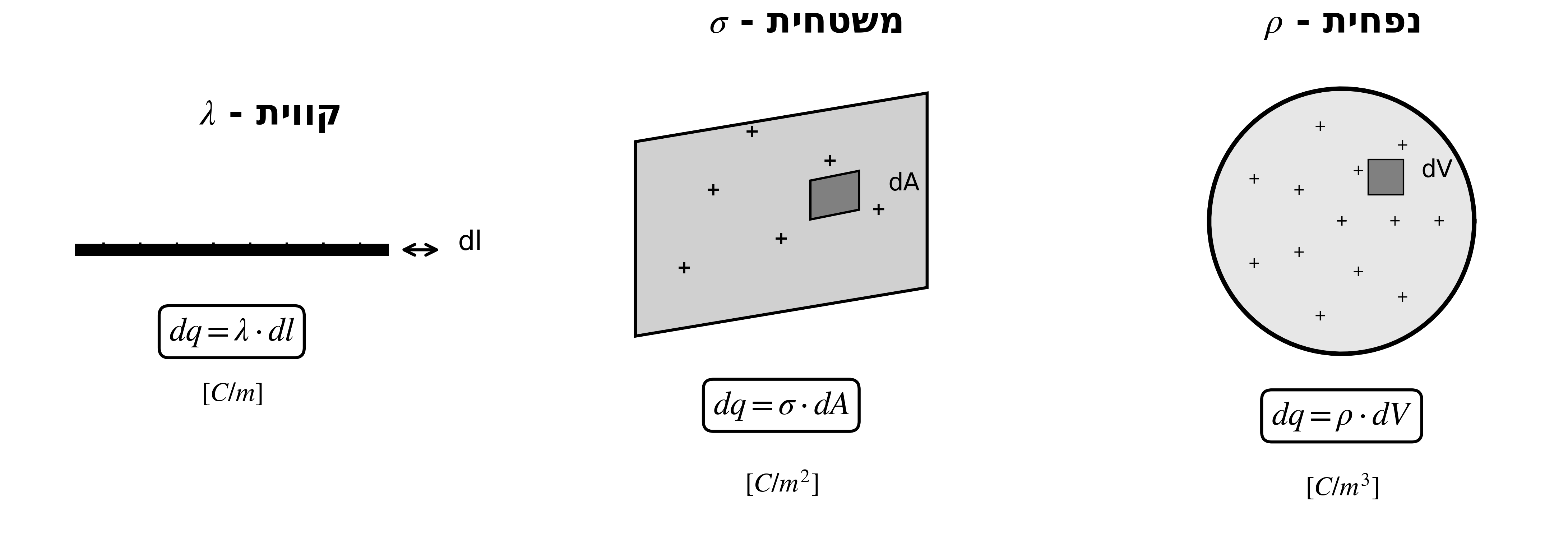 Charge Density