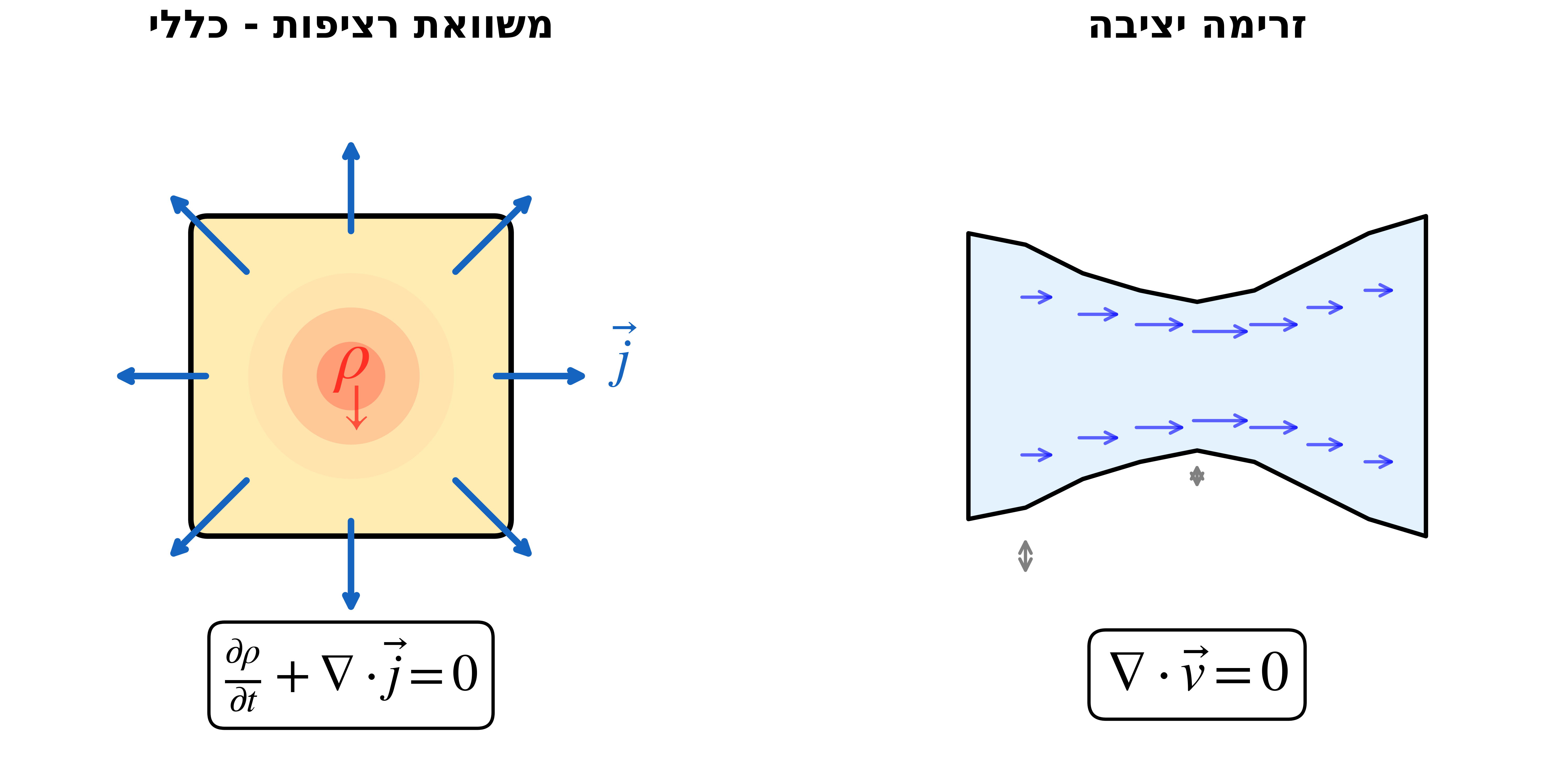 זרימה יציבה