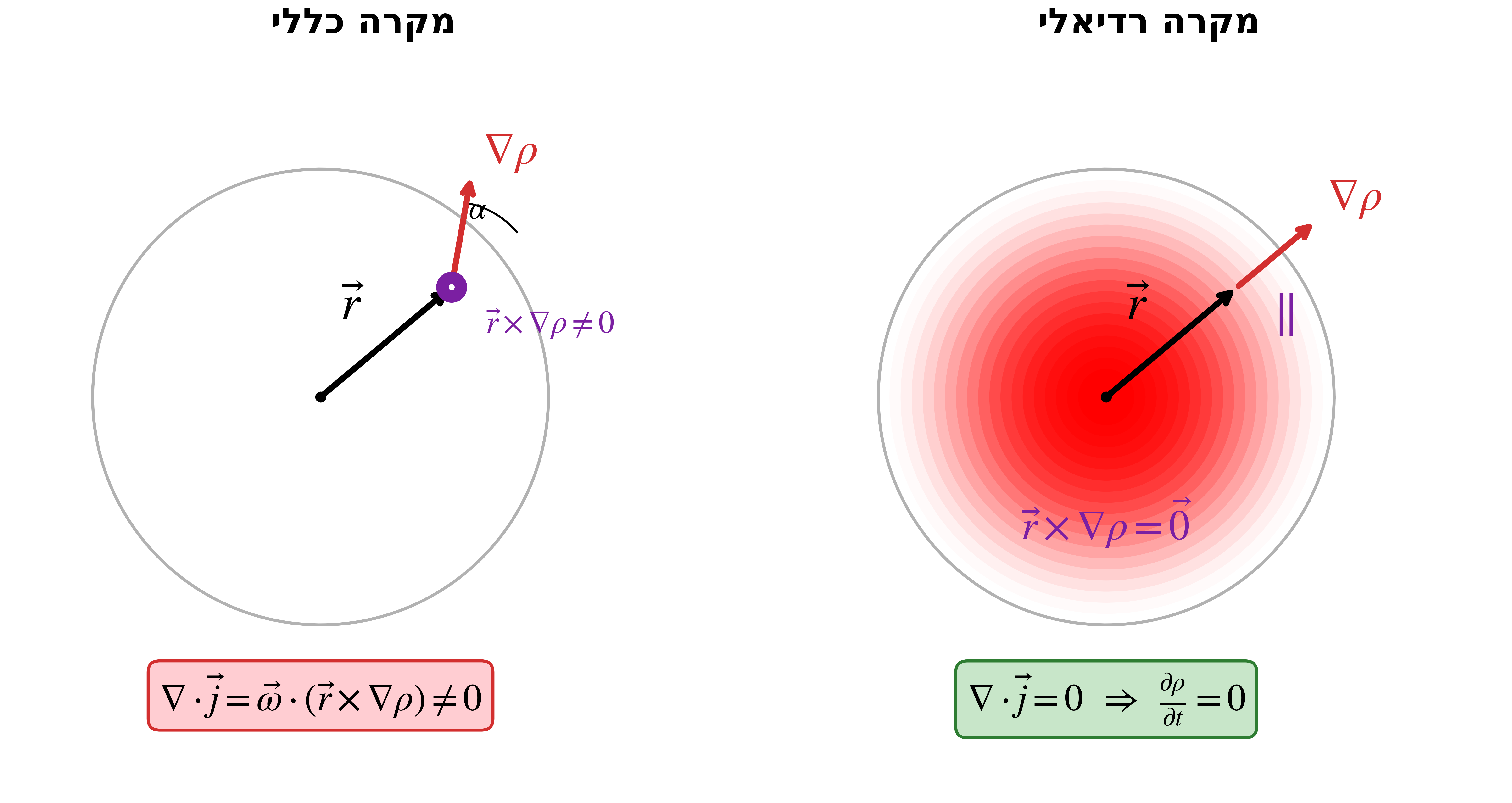 מקרה רדיאלי