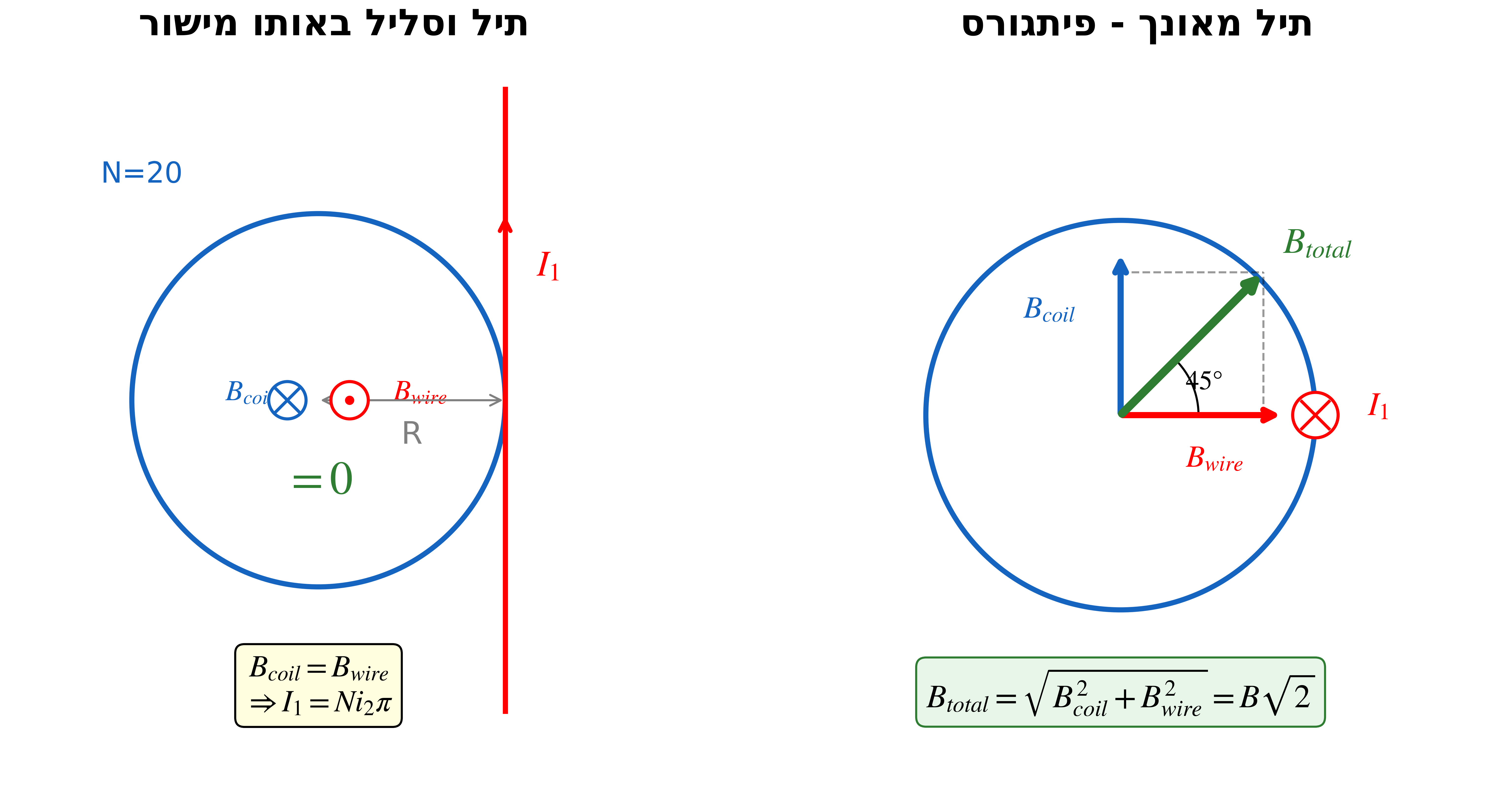 תיל מאונך - פיתגורס