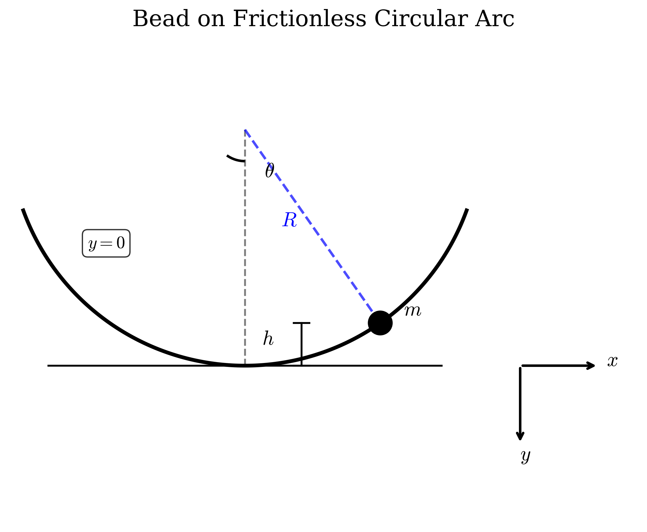 Beard on arc