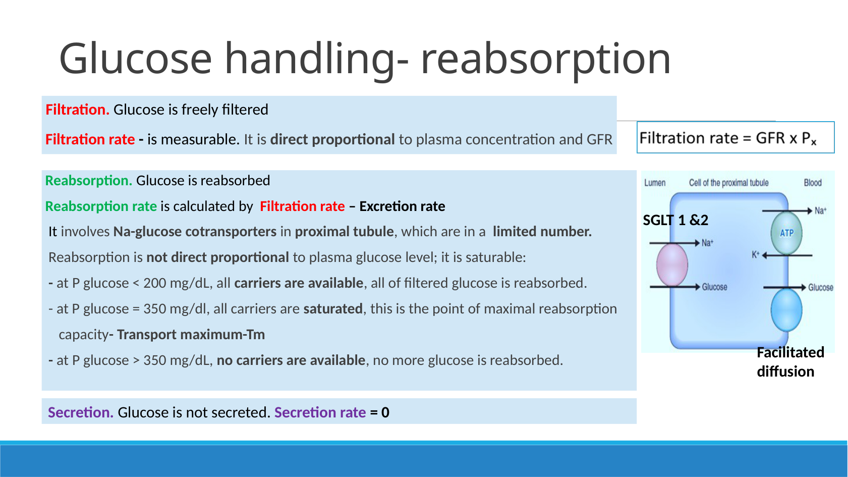Glucose handling: פילטרציה וספיגה מחדש באמצעות SGLT