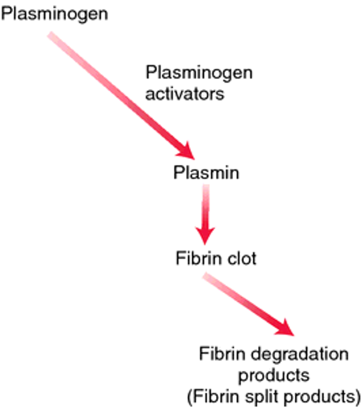 Fibrin degradation products