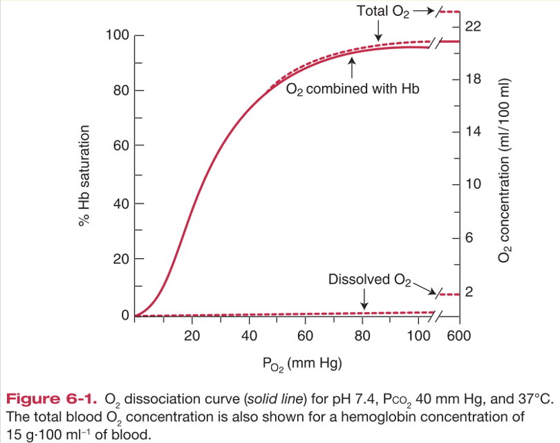 Fig 6-1