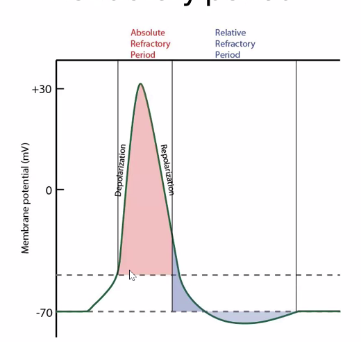 עלייה של מתח