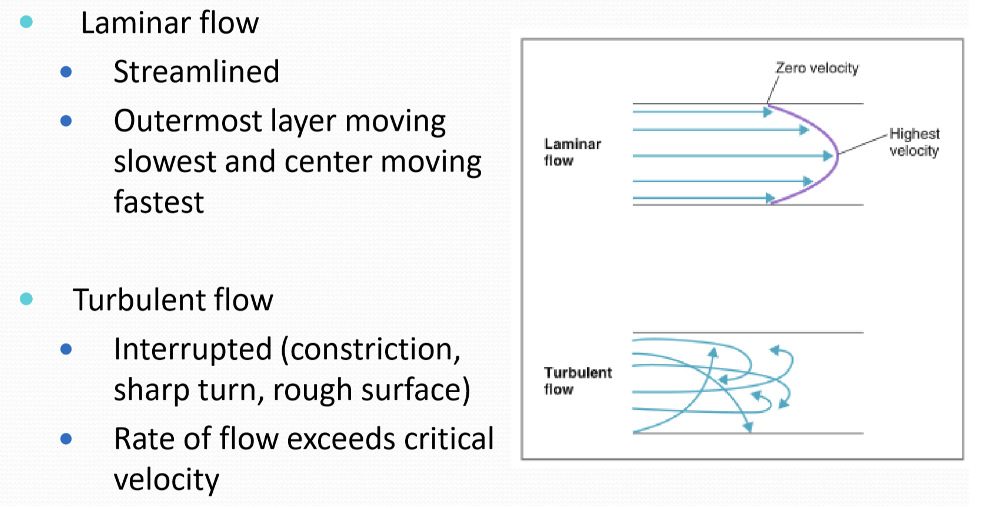 Laminar Vs Turbulent Flow