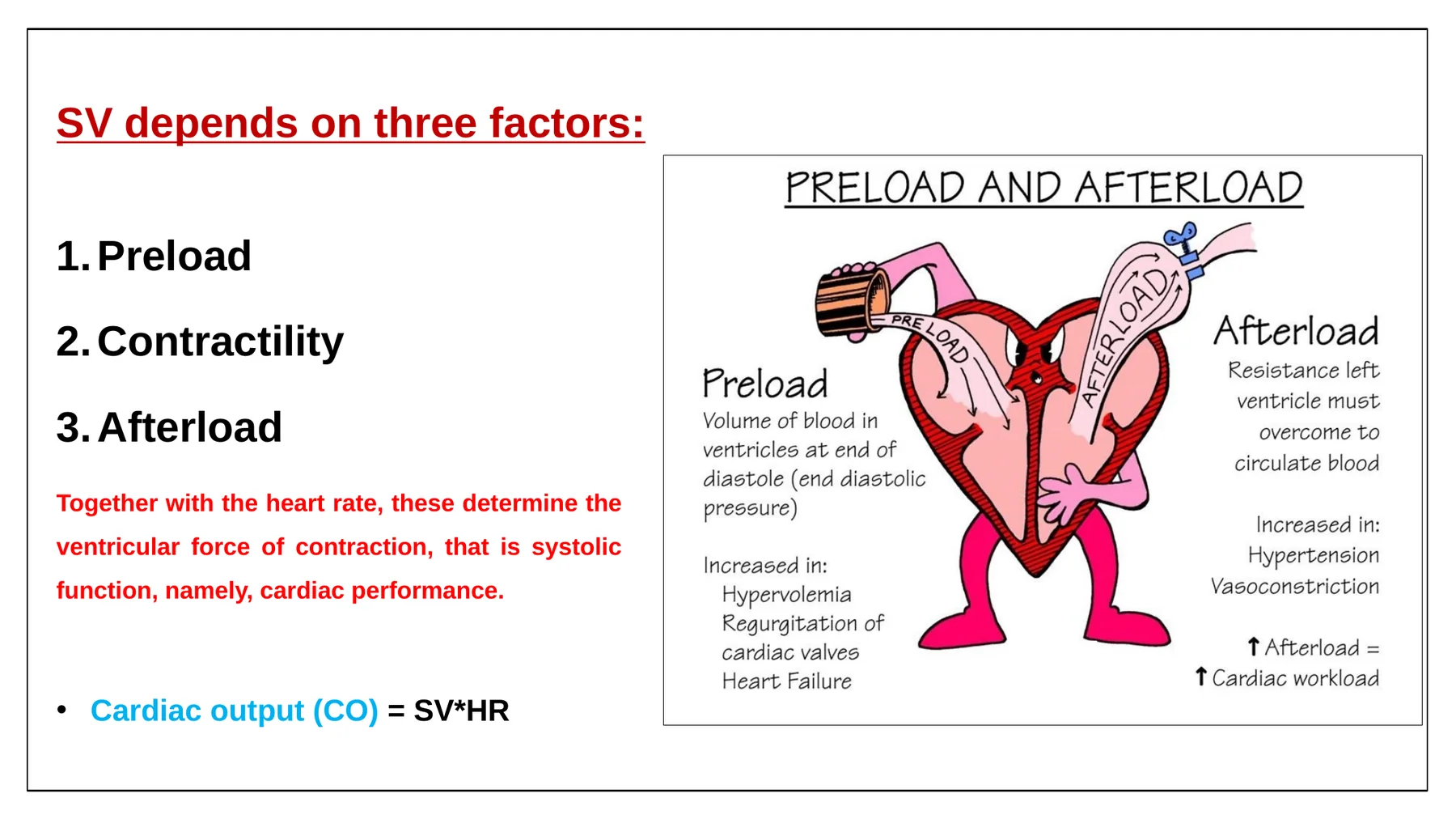 Stroke Volume depends on three factors