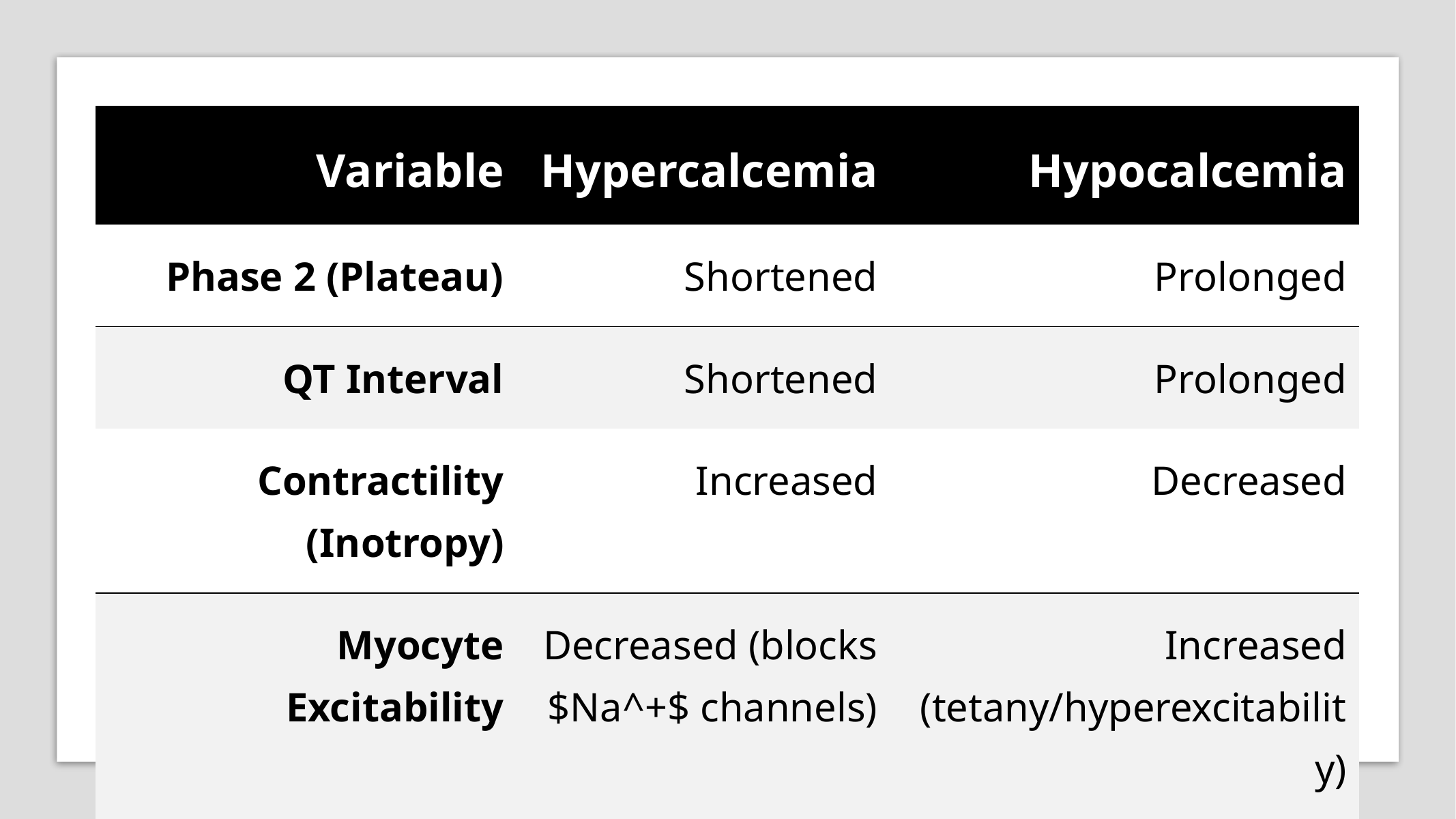 Hypercalcemia vs Hypocalcemia