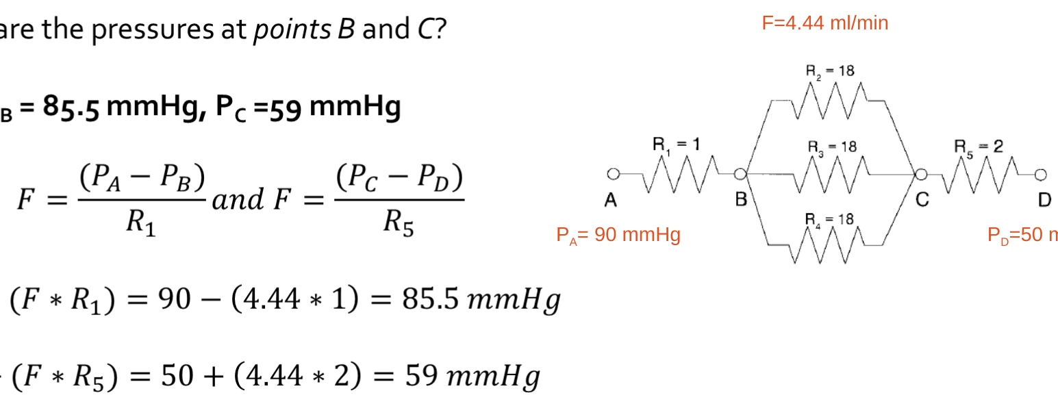 Network pressure