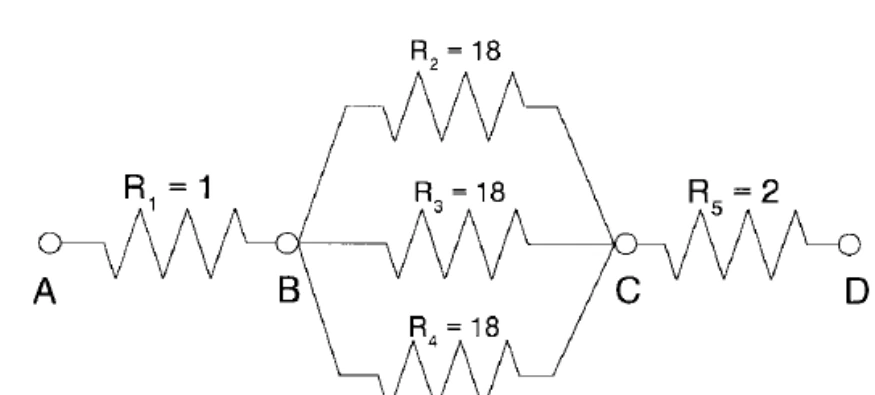 Network question