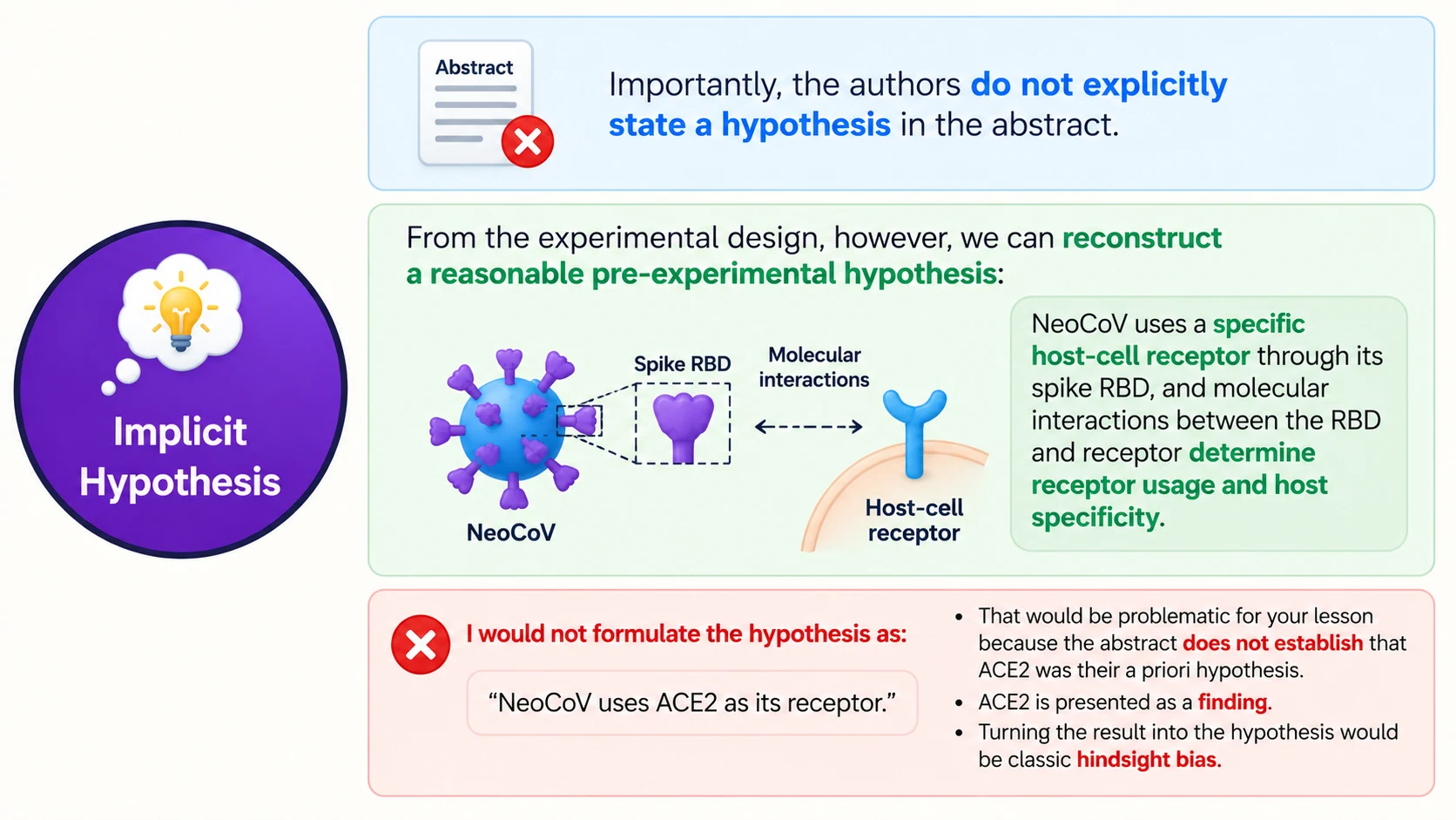 תרגול שחזור היפותזה מתוך Abstract של המאמר על NeoCoV